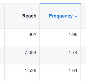 facebook ad frequency