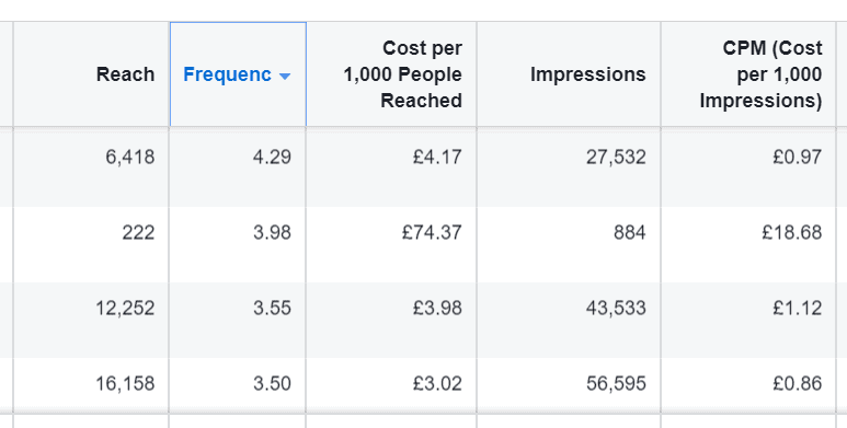 facebook ad frequency stats